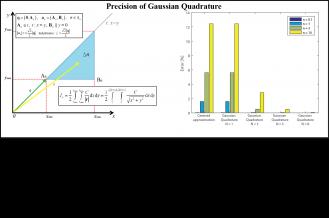 Precision of Gaussian quadrature